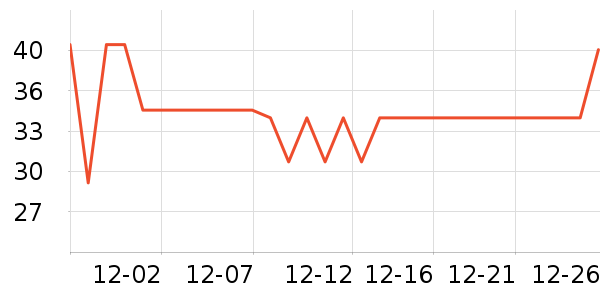 ��ʱ����ˢ��ʷ�۸�