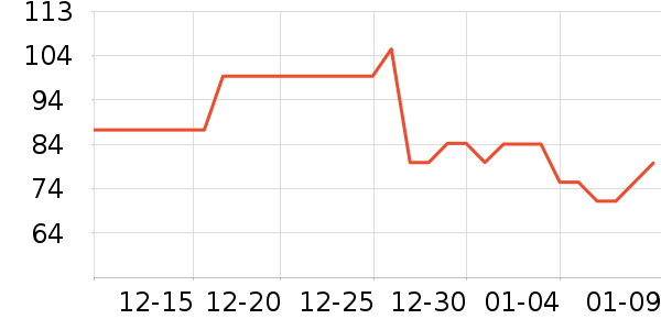 С��ȡů����ʷ�۸�