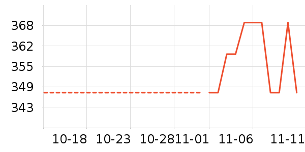 С����ʷ�۸�