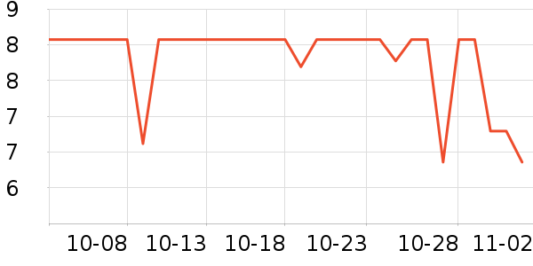 ���ֱ�����ʷ�۸�