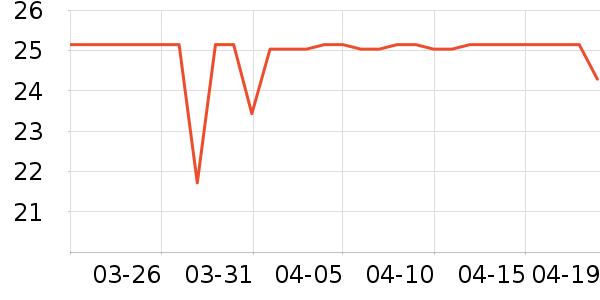 ��ɯ������ʷ�۸�