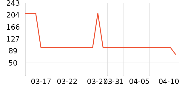 �������ʿ��Ь/ɳ̲Ь��ʷ�۸�