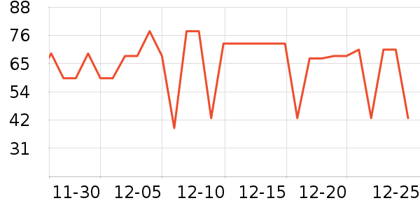 �Ա���ȫ������ʷ�۸�