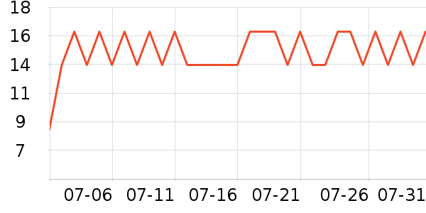 ��������/����ʷ�۸�