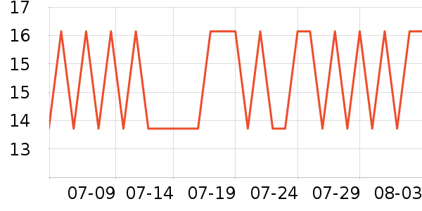 ��������/����ʷ�۸�