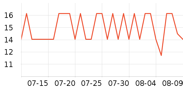 ��������/����ʷ�۸�