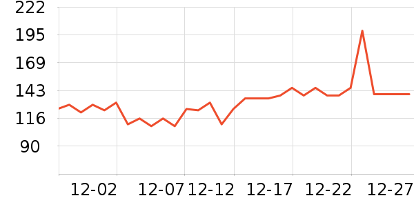 VitaRealmӤ��Ӫ����ʷ�۸�