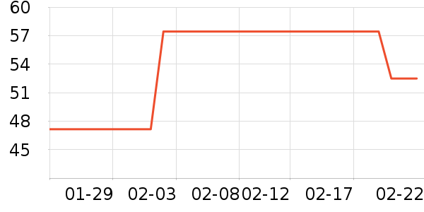 ��ɯ��ů������ʷ�۸�