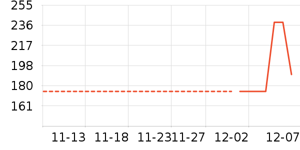 TP-LINK��ʷ�۸�