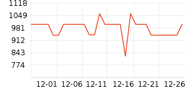 ���Ź���ά����ʷ�۸�