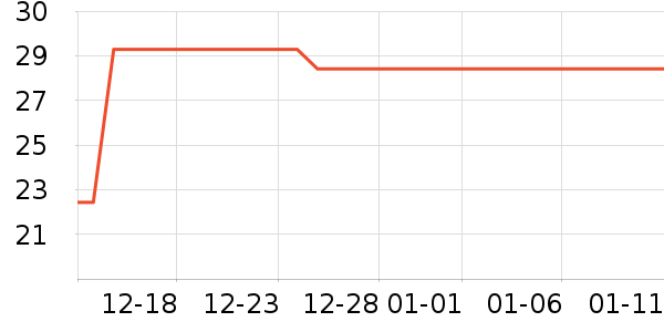 ��������ά����ʷ�۸�