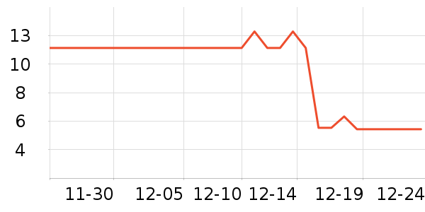 ��ŵĨ��/�ٽ಼��ʷ�۸�