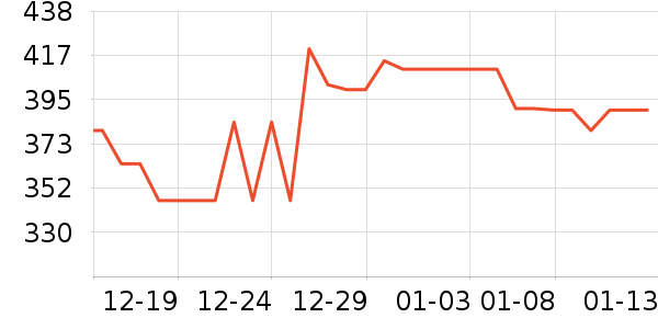NGK�������������ʷ�۸�