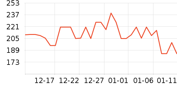 �ƴ�ά����/������/����п����ʷ�۸�