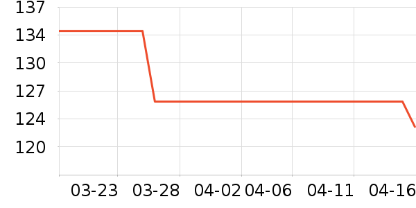 ��������������ά����ʷ�۸�