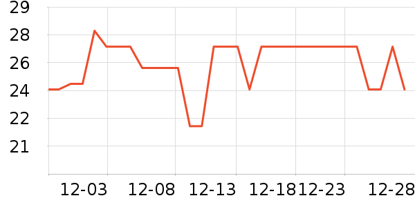 �������������ʷ�۸�