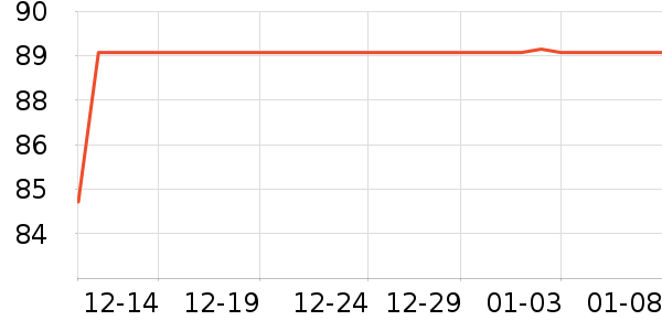 ���ĳ�����ʷ�۸�