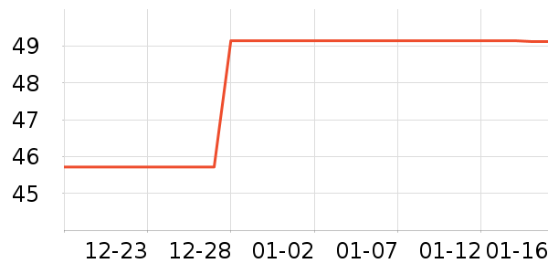 ����������/������ʷ�۸�