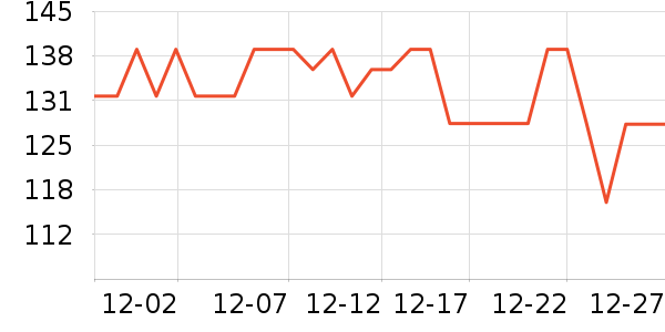 ��ħʦ���±���ʷ�۸�