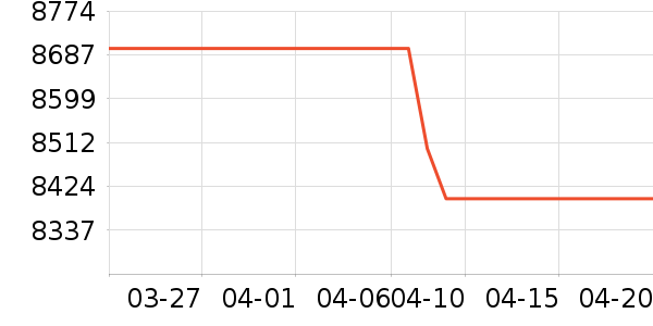 �������������ʷ�۸�