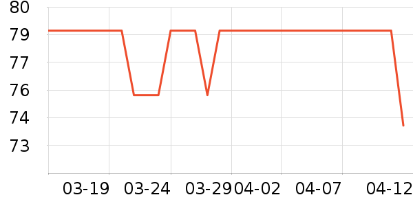 �ʳ۹���ά����ʷ�۸�