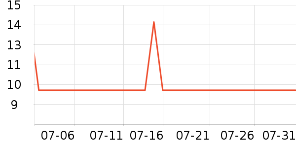 ȫ��ʱ����������ʷ�۸�