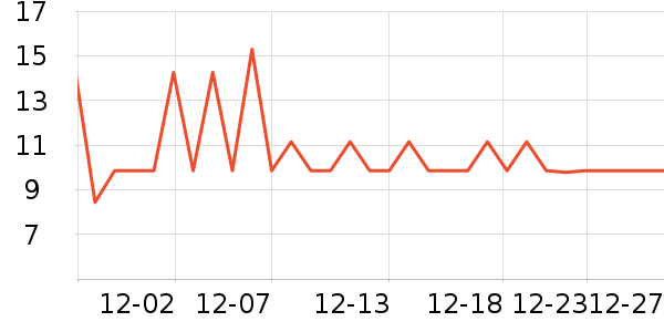 ȫ��ʱ����������ʷ�۸�