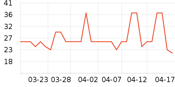 ��Ȫ��������ʷ�۸�