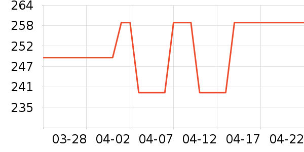 ���������뵶��ʷ�۸�