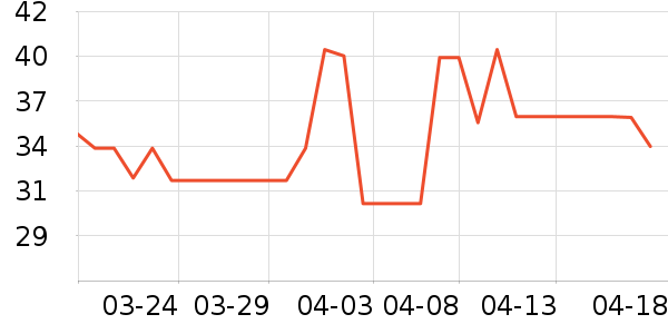 ά���ֽ��ʷ�۸�