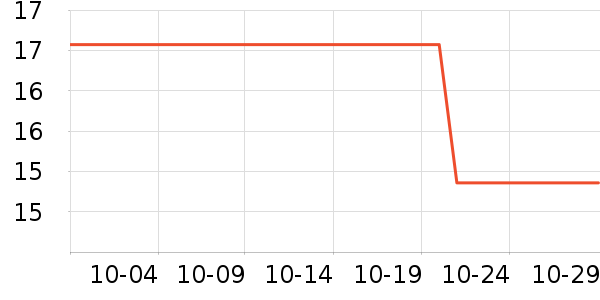 �������Թ�����ʷ�۸�