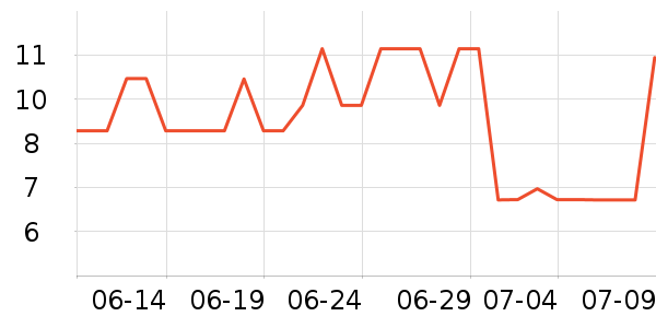 ȫ��ʱ����������ʷ�۸�