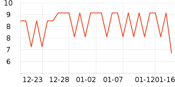 ȫ��ʱ����������ʷ�۸�