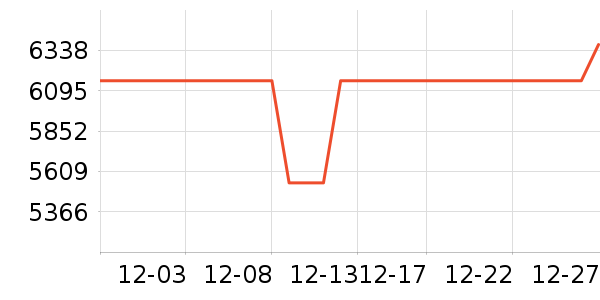 �ļ������ˮ����ʷ�۸�