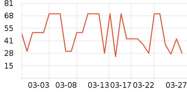 �ʾ����ݵ���ʷ�۸�