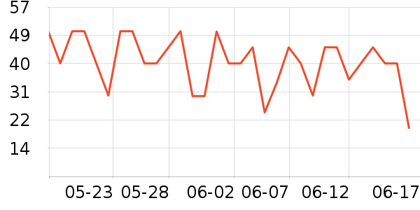 �ʾ����ݵ���ʷ�۸�