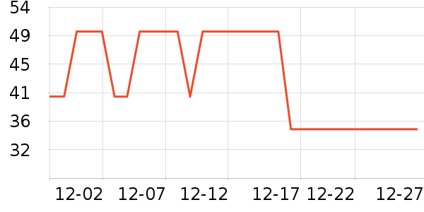 �ʾ��ɼ�����ʷ�۸�