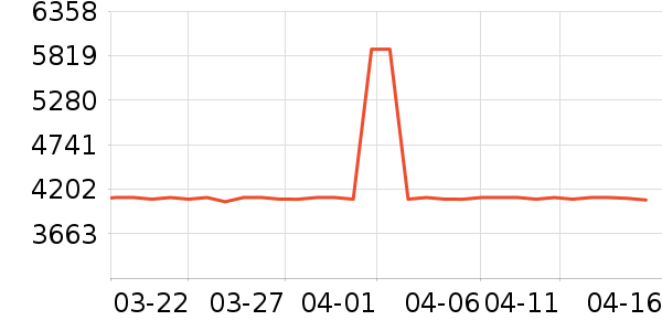 ���һ���������ʷ�۸�