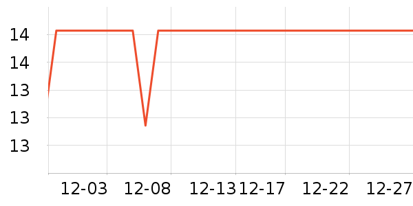 �������ֽ��ʷ�۸�