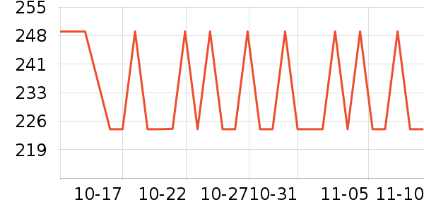 ���ݵ�һ���Բ;���ʷ�۸�