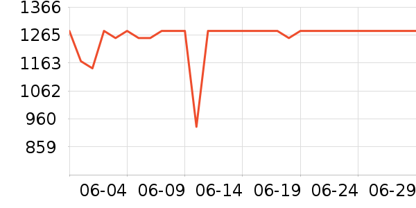 ���ű���/�����ʷ�۸�