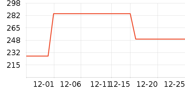 �������綯������ʷ�۸�