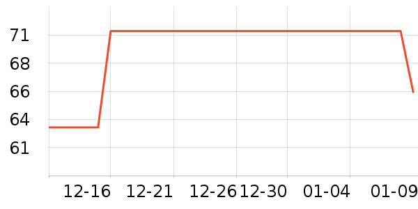 �ھư׾���ʷ�۸�