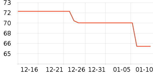 ��������ά����ʷ�۸�