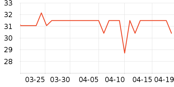 ϲ˧���ʳƷ/��Ʒ��ʷ�۸�