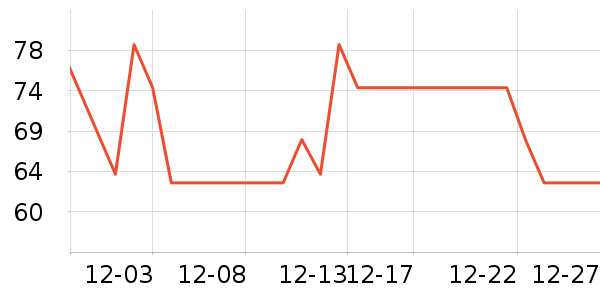 �׸��Ҿư׾���ʷ�۸�