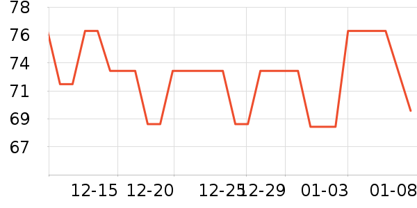 REGENERATE������ʷ�۸�