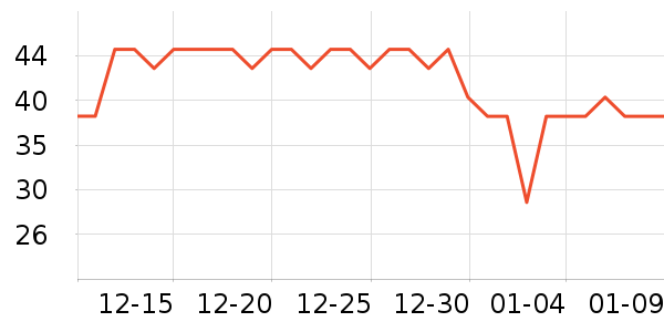 ����������ʷ�۸�