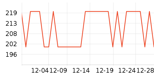 ��ѩ���������/��ͯ������ʷ�۸�