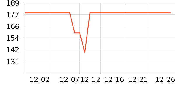 �׼ҵ綯������ʷ�۸�